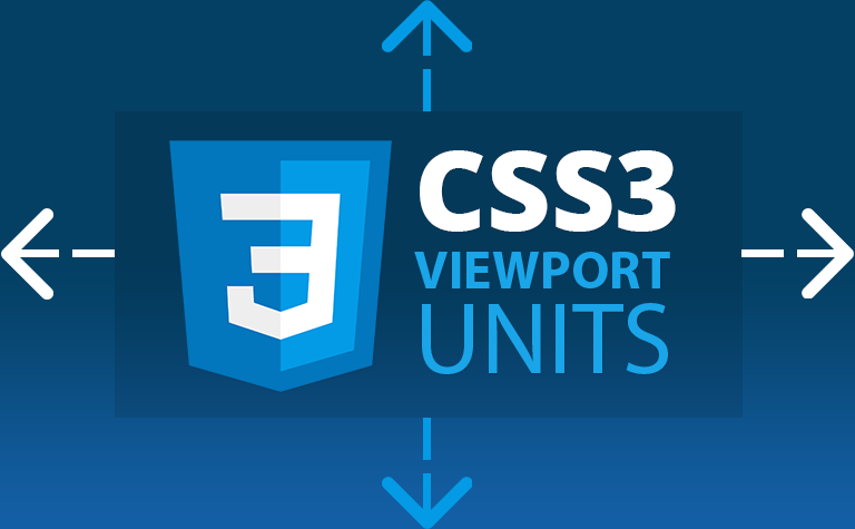 Viewport units CSS. Qué es y cómo utilizar las unidades vh, vw, vmin y vmax